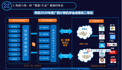 26.基于“数据+生态”的疫情防控健康码体系 设计和研发应用